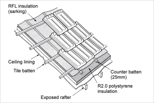 An example of Roof Sarking (Reflective Insulation)