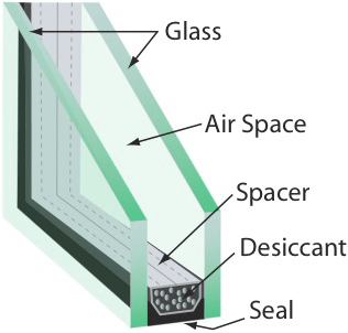 Double & Secondary Glazing